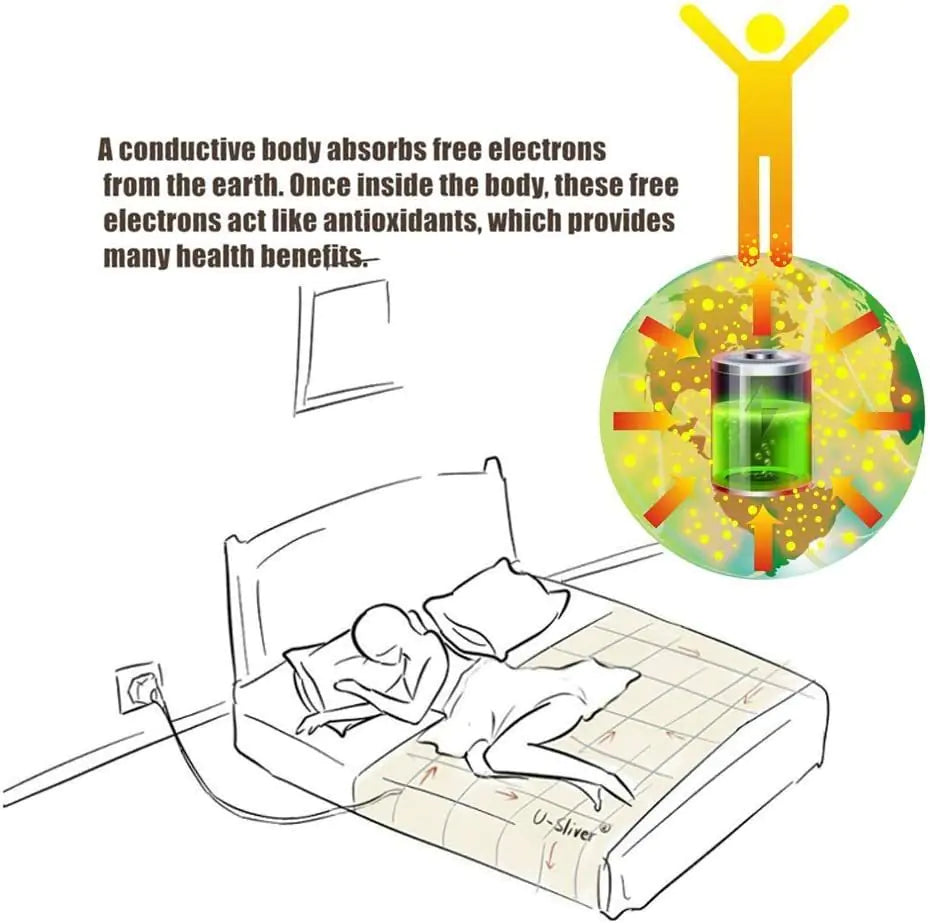 RestoreEarth™ Premium Grounding Bed Sheets for Deep Sleep & Full Body Wellness