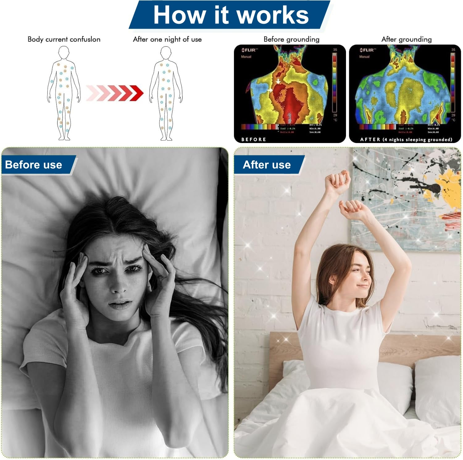 RestoreEarth™ Premium Grounding Bed Sheets for Deep Sleep & Full Body Wellness